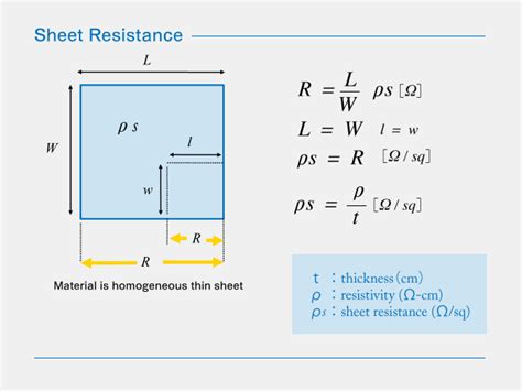 sheet resistance of metals|sheet resistance diagram pdf.